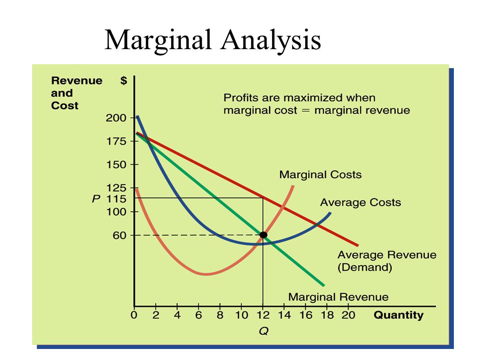 marginal analysis graphs